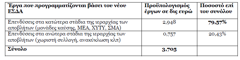 1European Commision, Study on investment needs in the waste sector and on the financing of municipal waste management in Member States, June 2019